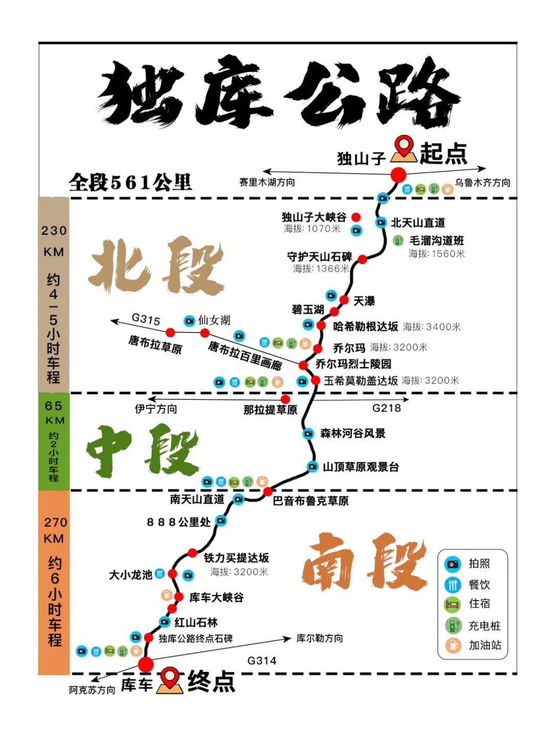 独库公路北段即将采取预约制通行？完整版攻略｜全程打卡点 + 风景分区 + 自驾安全红线配图